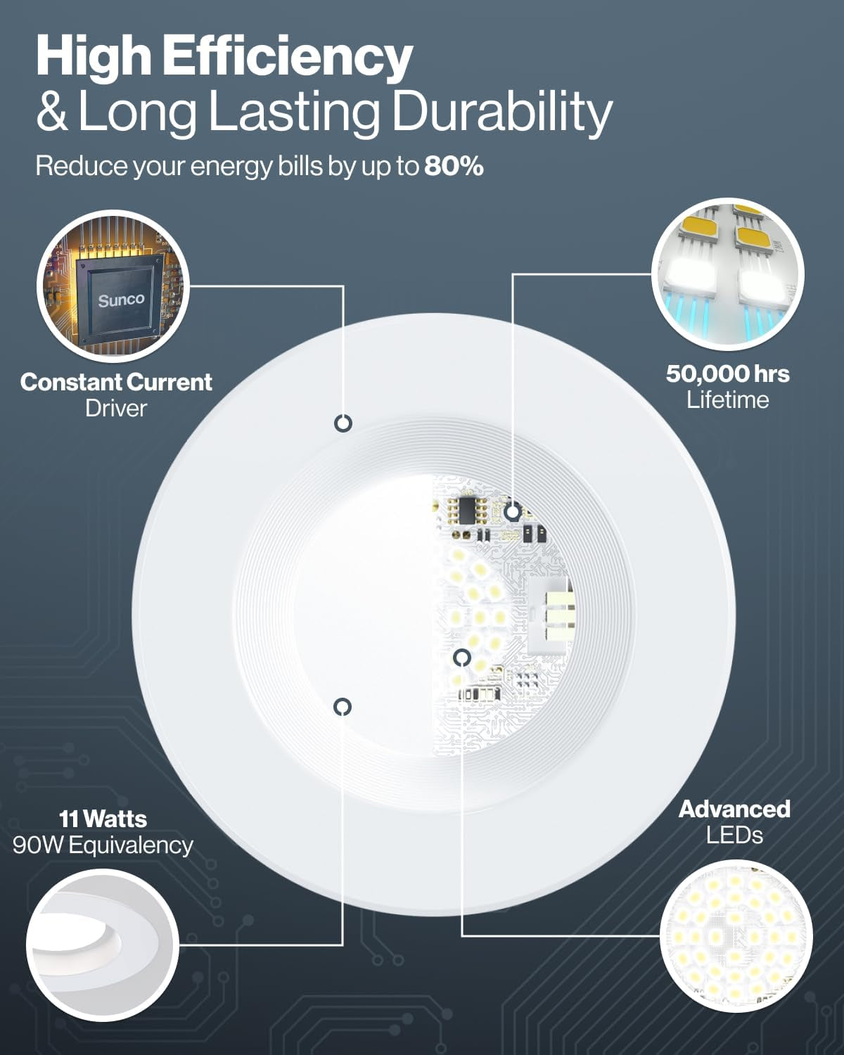 Sunco 4 Inch LED Recessed Lights, Retrofit Can Light for Ceiling, Baffle Trim, 660 LM, 11W (60W Equivalent), 4000K Cool White, Dimmable, Damp Rated ETL 4 Pack.